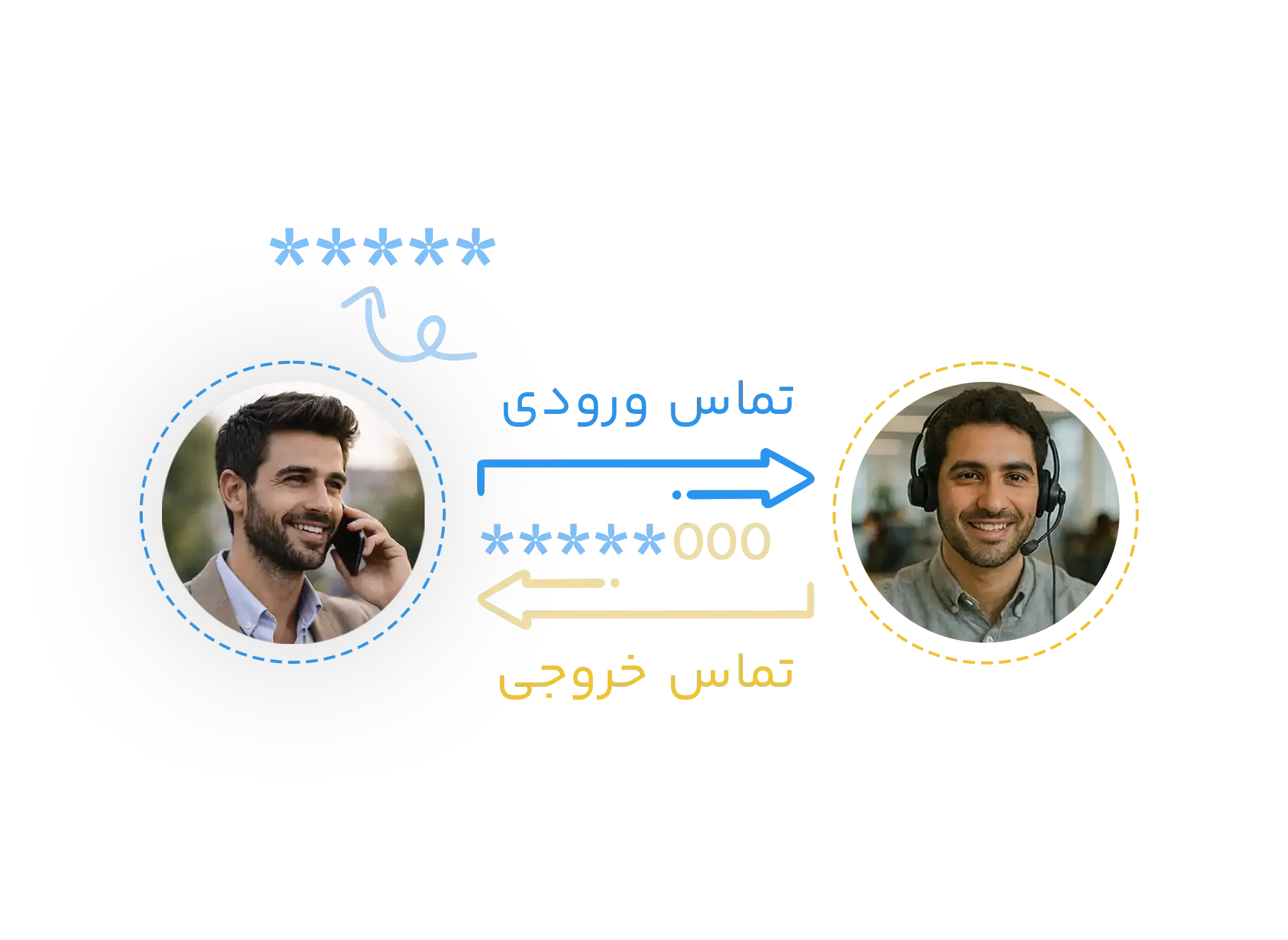 خطوط دوطرفه