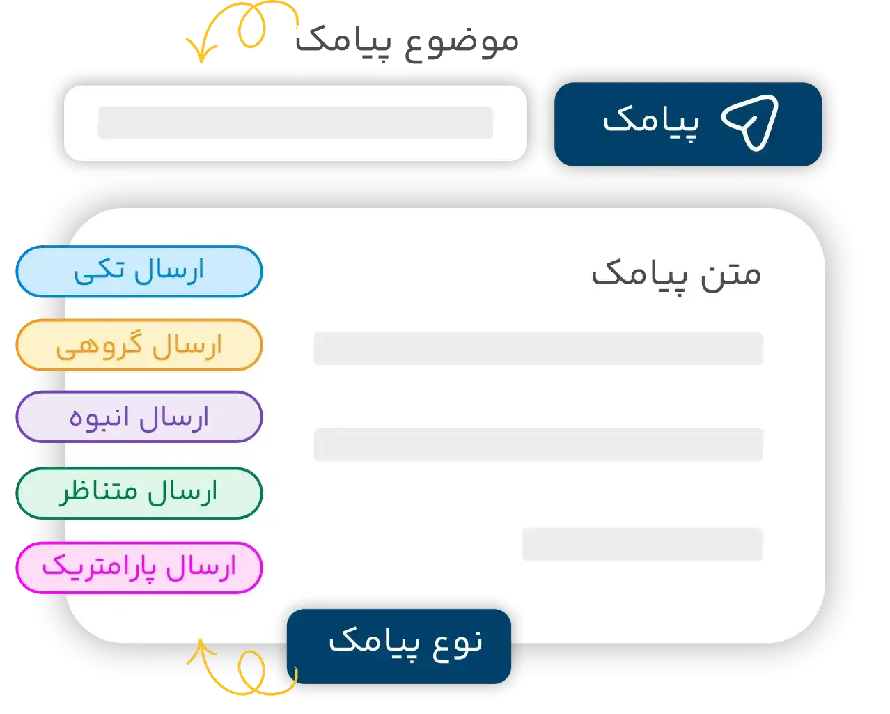 روشهای متنوع ارسال پیامک