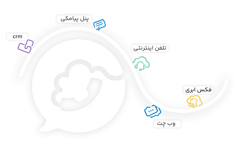 یک سیستم یکپارچه، جایگزین چندین نرم‌افزار پراکنده