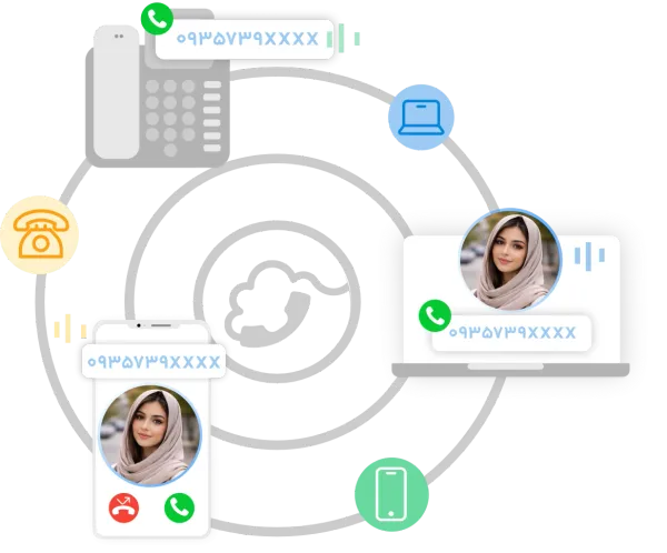 تلفن ثابت ابری؛ راهکار نوین ارتباطی برای کسب‌وکارها 
